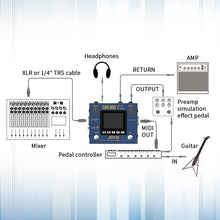 Load image into Gallery viewer, JOYO Cabinet Modeling and Power Amp Simulator Effect Pedal Supports Third Party IRs Loading for Electric Guitar & Bass (Cab-Box R-08)