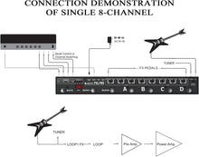 Load image into Gallery viewer, JOYO PXL-PRO Foot Pedal Controller Dual 4-Channel 8 Loop Programmable Pedal Switcher with Mute Switch and Buffered Bypass (Black)
