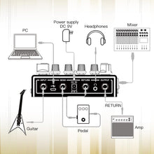 Load image into Gallery viewer, JOYO Cabinet Simulator Pedal Dual Channel with Clean and Distortion for Electric Guitar Effect (Preamp House R-15)
