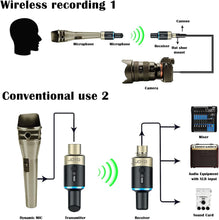 Load image into Gallery viewer, JOYO 5.8GHz Wireless Microphone Transmitter Receiver XLR Wireless Mic Adapter Wireless Microphone System for Dynamic Microphone, Audio Mixer, PA System and Camera, 4 Channels (MW-1)
