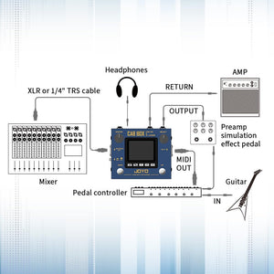 JOYO Cabinet Modeling and Power Amp Simulator Effect Pedal Supports Third Party IRs Loading for Electric Guitar & Bass (Cab-Box R-08)